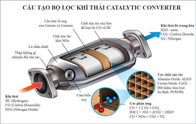 catalytic converter la gi