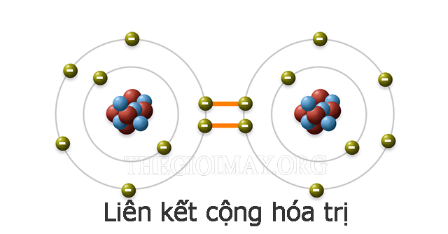 Liên kết cộng hóa trị: Hai nguyên tử dùng chung một cặp electron ở giữa