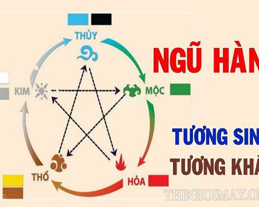Tìm hiểu về thuyết ngũ hành tương sinh Thổ sinh Kim